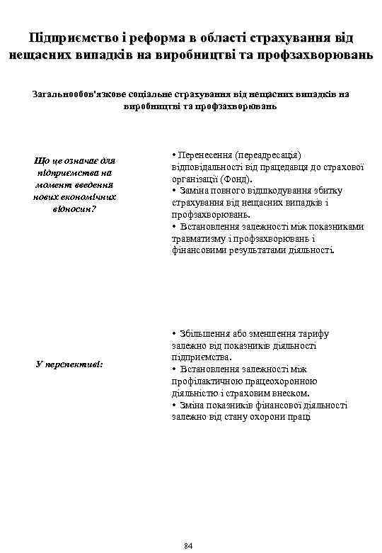 Підприємство і реформа в області страхування від нещасних випадків на виробництві та профзахворювань Загальнообов'язкове