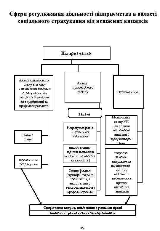 Сфери регулювання діяльності підприємства в області соціального страхування від нещасних випадків Підприємство Аналіз фінансового