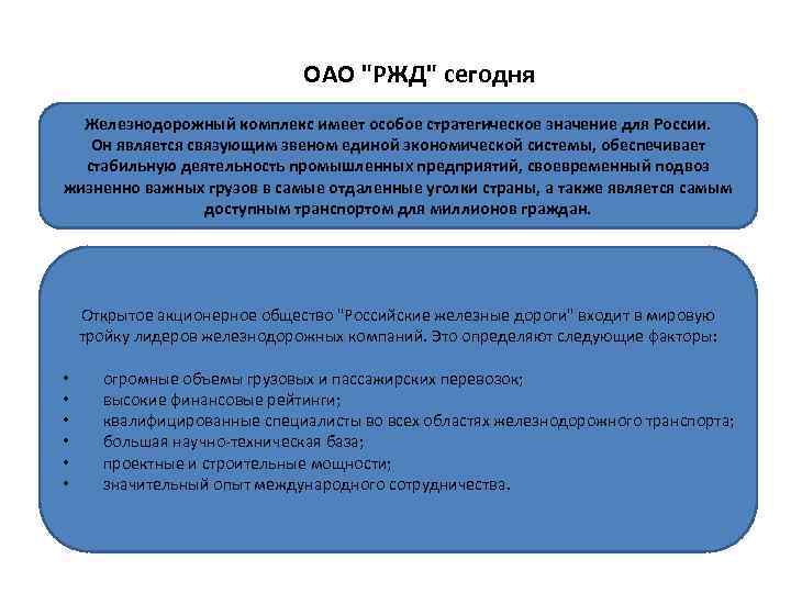 ОАО "РЖД" сегодня Железнодорожный комплекс имеет особое стратегическое значение для России. Он является связующим