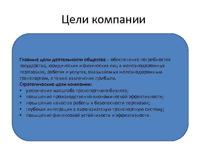 Цели компании Главные цели деятельности общества – обеспечение потребностей государства, юридических и физических лиц