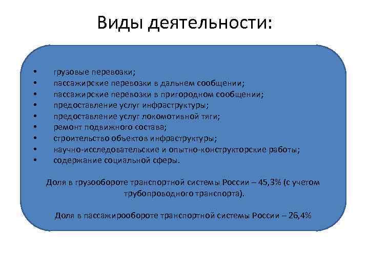 Виды деятельности: • • • грузовые перевозки; пассажирские перевозки в дальнем сообщении; пассажирские перевозки