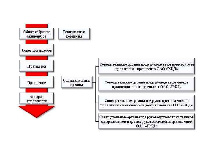 Департамент зарубежных проектов и международного сотрудничества оао ржд