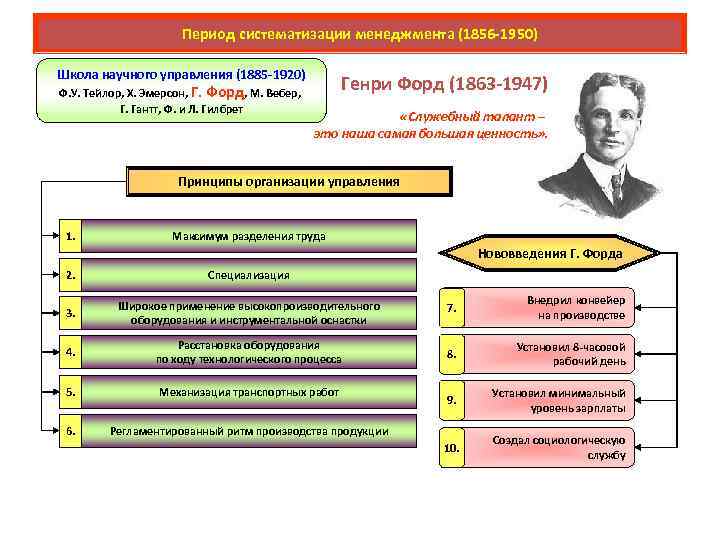 Г форд менеджмент