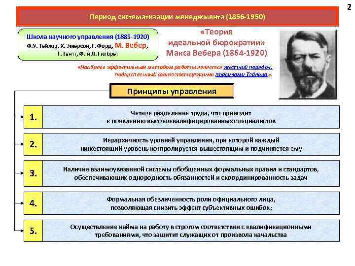 Теория научного управления. Школа научного управления. Ф.У. Тейлор, г. Форд. Школа научного менеджмента ф Тейлора. Школа научного управления 1856-1920.  Школа научного управления - 1885 – 1920 г..