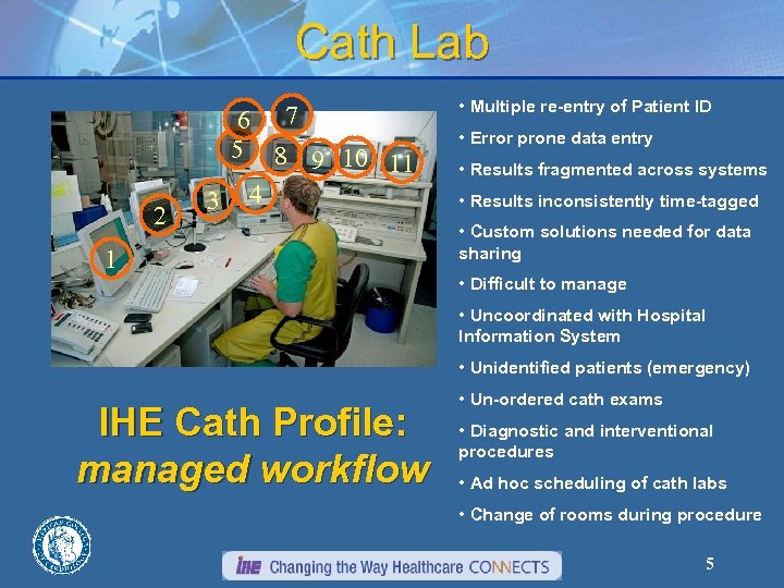 Cath Lab 7 2 6 5 8 9 10 11 3 4 1 •