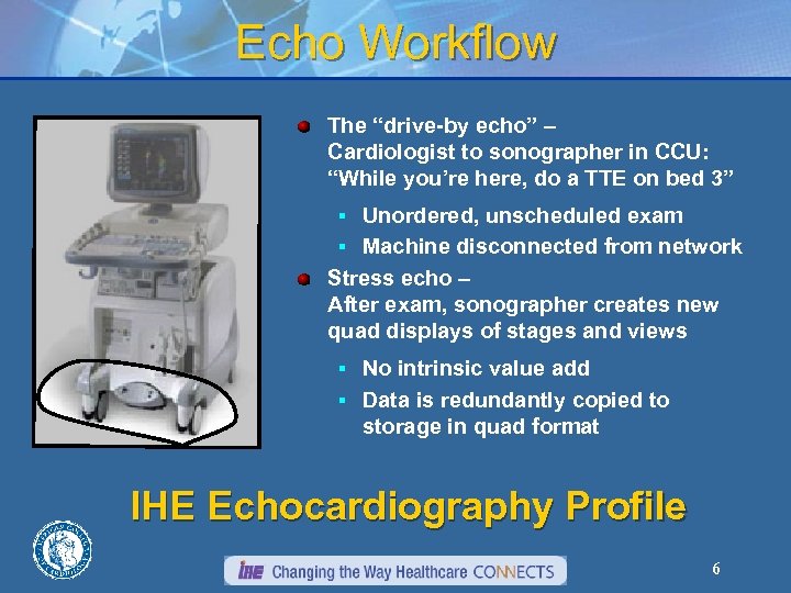 Echo Workflow The “drive-by echo” – Cardiologist to sonographer in CCU: “While you’re here,