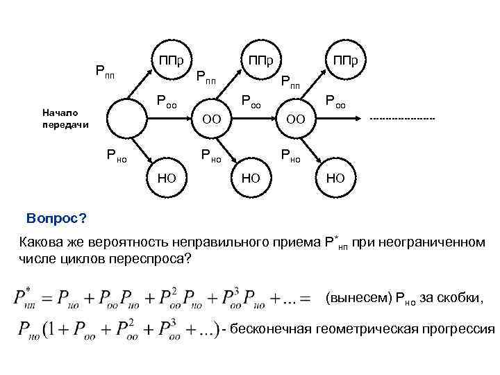 Рпп ППр Рпп Роо Начало передачи Рпп Роо ОО Рно НО ППр Рно НО