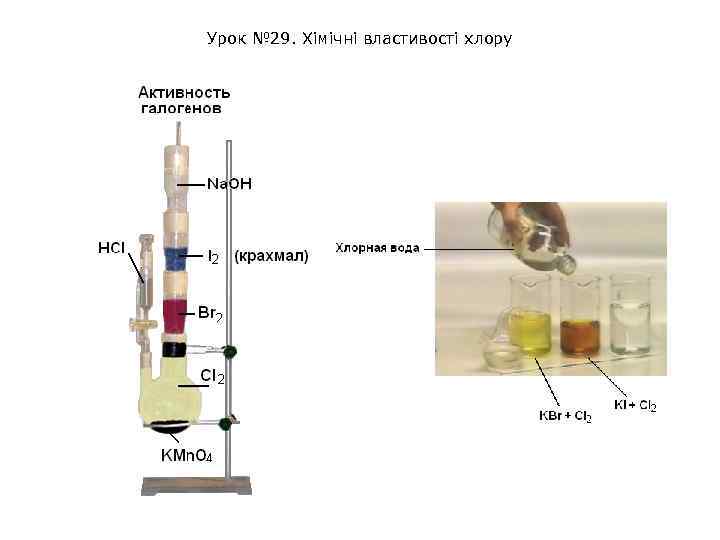 Урок № 29. Хімічні властивості хлору 