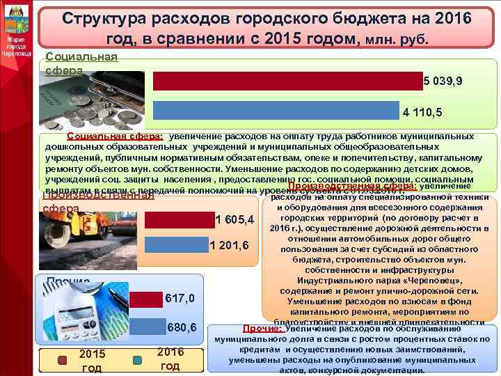 Структура расходов городского бюджета на 2016 год, в сравнении с 2015 годом, млн. руб.