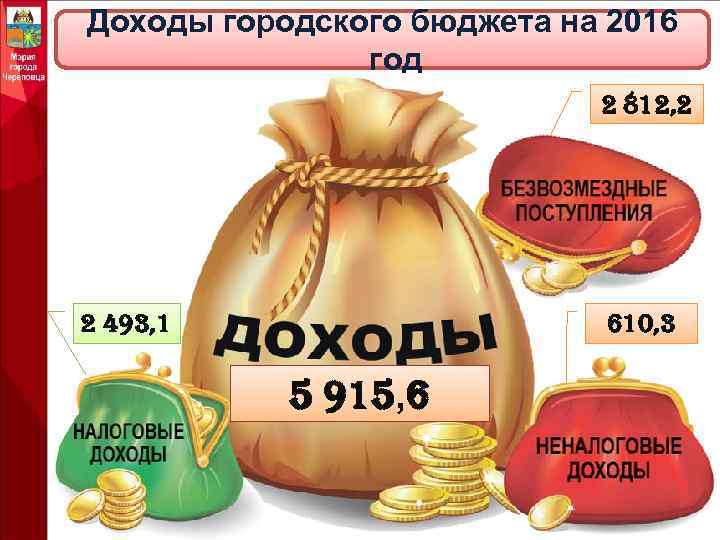 Доходы городского бюджета на 2016 год 2 812, 2 2 493, 1 610, 3