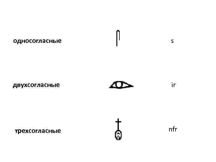 односогласные s двухсогласные ir трехсогласные nfr 