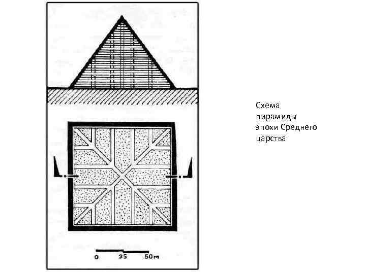 Схема пирамиды эпохи Среднего царства 