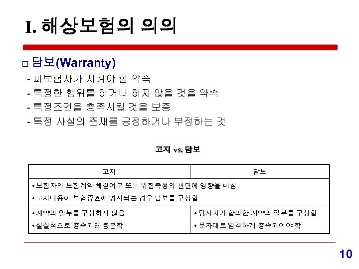Ⅰ. 해상보험의 의의 □ 담보(Warranty) - 피보험자가 지켜야 할 약속 - 특정한 행위를 하거나
