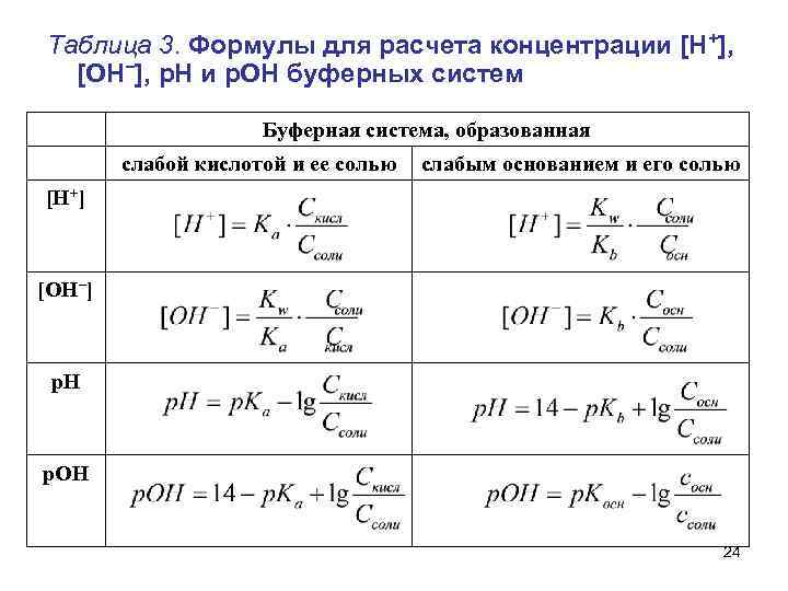 Проект буферные растворы в живых организмах