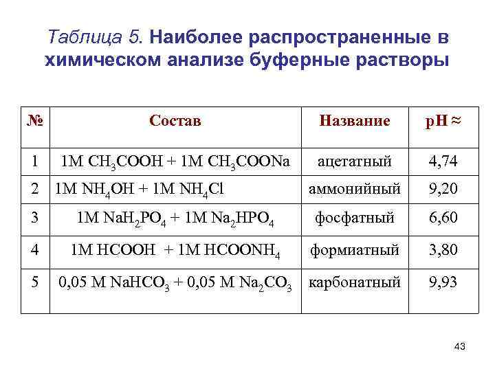 Проект буферные растворы в живых организмах