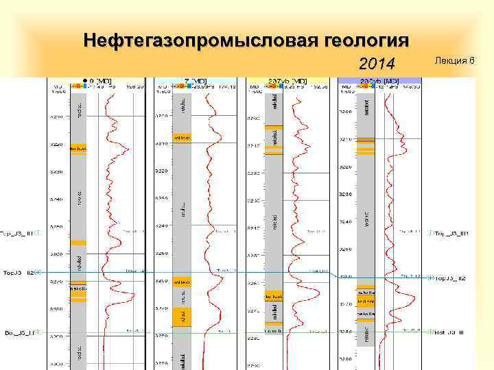 Нефтегазопромысловая геология 2014 Лекция 6 