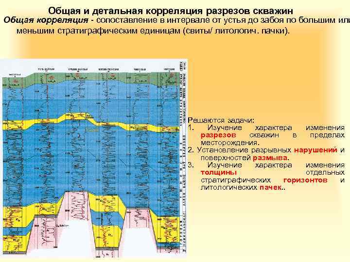 Схема корреляции скважин