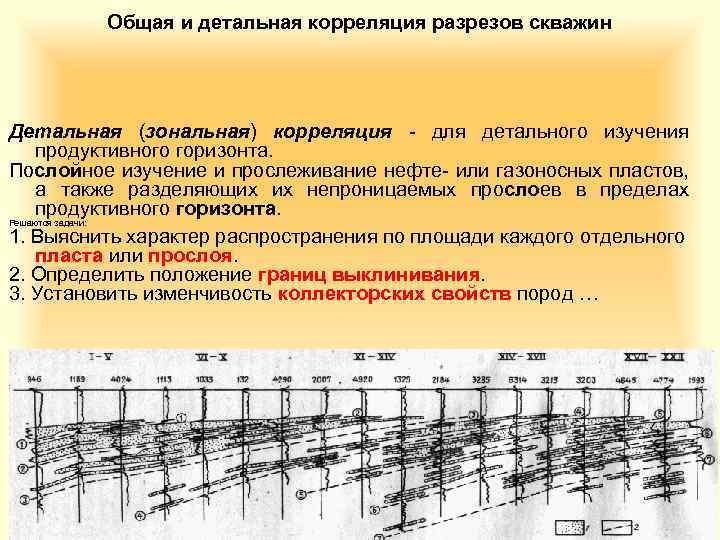 Схема корреляции скважин