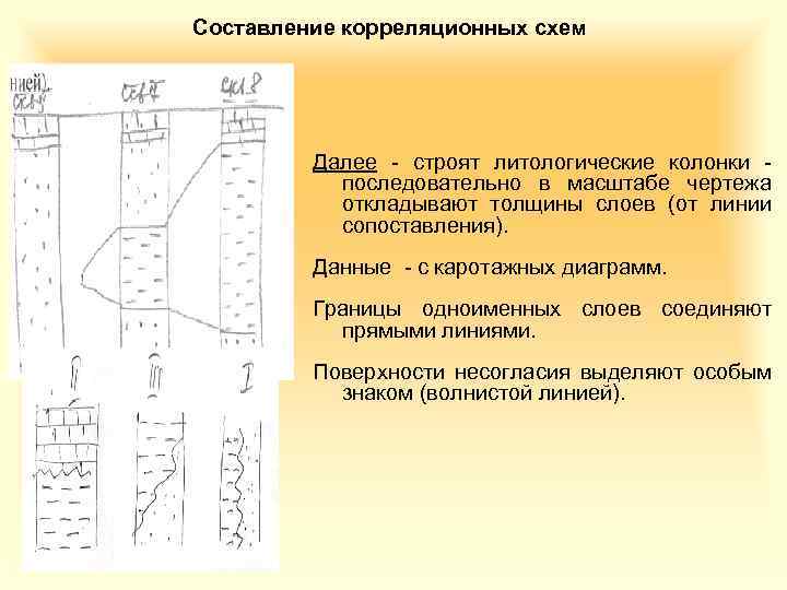 Составление корреляционных схем Далее - строят литологические колонки - последовательно в масштабе чертежа откладывают