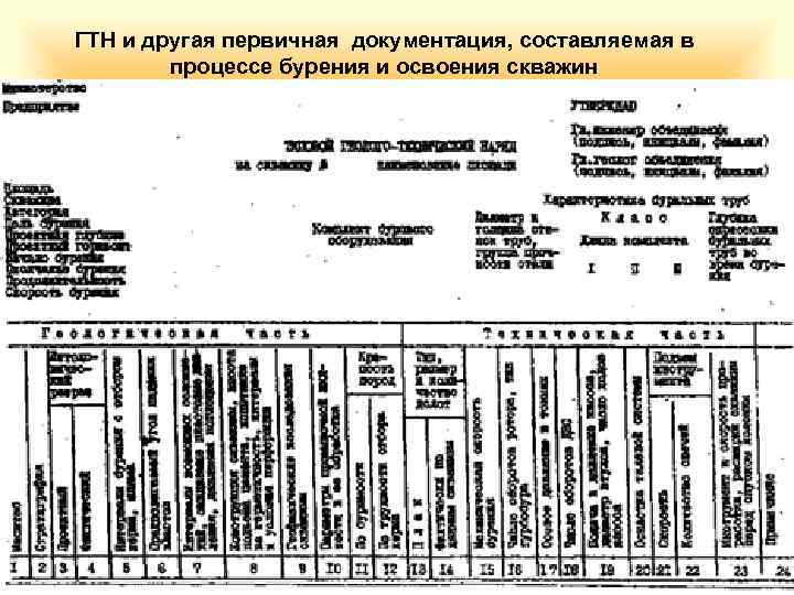 Режимно технологическая карта геолого технический наряд