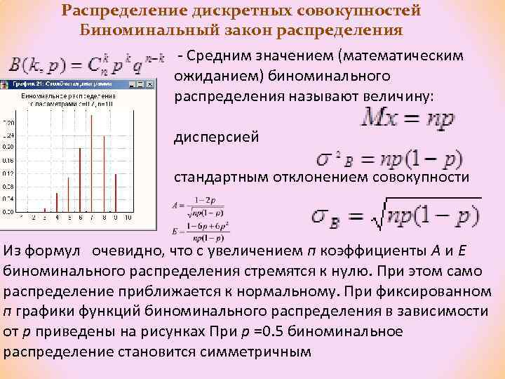 Математическое ожидание закона распределения. Биноминальный закон распределения. Биноменареыйэ закон распределения. Биномиальный закон распределения дискретной случайной величины. Бино инальный закон распределения.