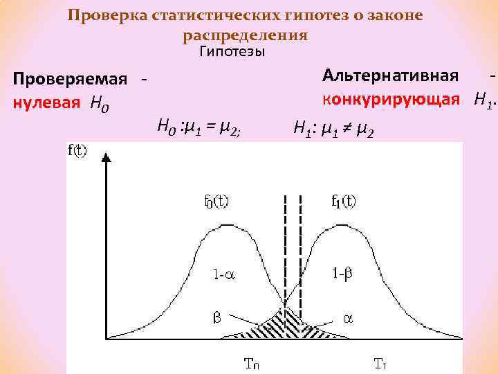 Проверка статистических гипотез. Метод статистических гипотез. Тестирование статистических гипотез. Статическая проверка гипотез.