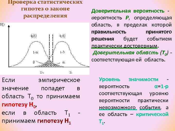 Проверка статистических гипотез распределение. Проверка статистических гипотез. Критическая область статистической гипотезы. Проверка гипотез о законе распределения.