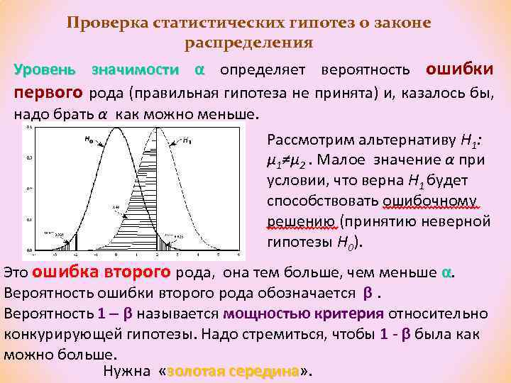 Проверить уровень значимости