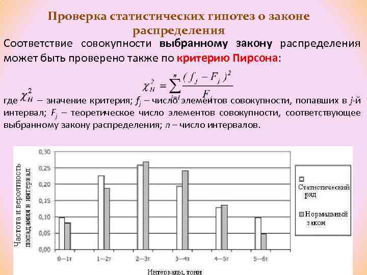 Статистическая проверка гипотез нулевая гипотеза