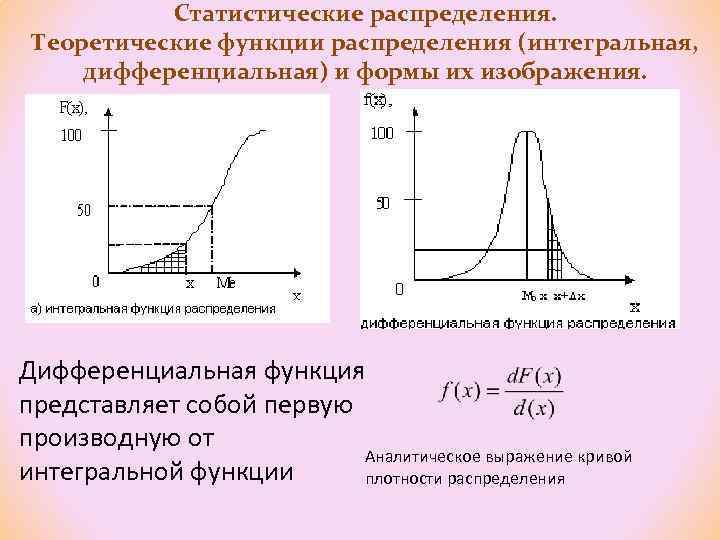 На основе распределения. График дифференциальной функции распределения случайной величины x. Интегральная и дифференциальная функция распределения. Построить графики интегральной и дифференциальной функций. Дифференциальные распределения двух результатов измерения.