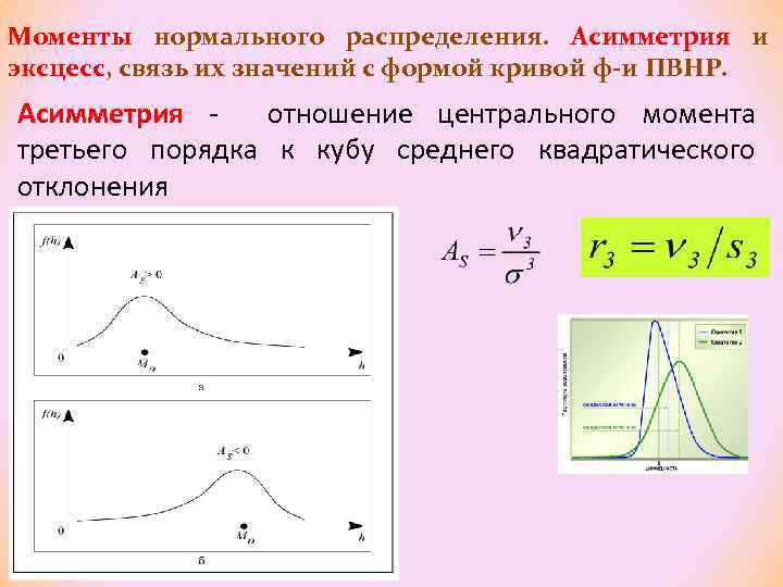 Распределенный момент. Коэффициент эксцесса нормального распределения. Асимметрия и эксцесс нормального распределения. Эксцесс нормального распределения равен нулю. . Моменты (начальные и центральные). Показатели асимметрии и эксцесса..