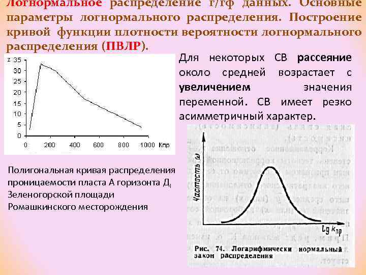 Кривая функция