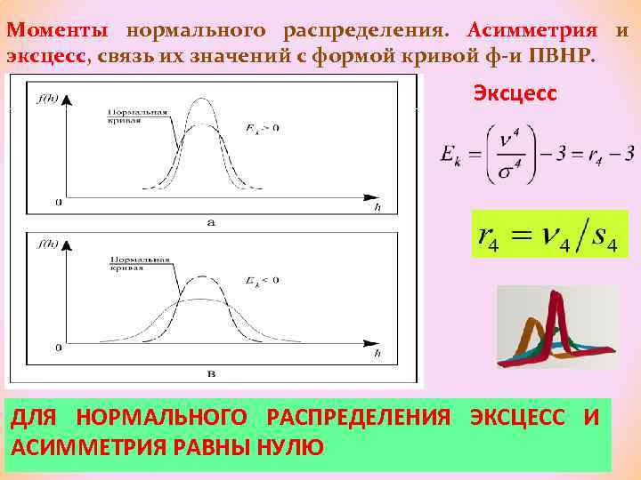Асимметрия и эксцесс нормального распределения таблица. Асимметрия нормального распределения. Асимметрия и эксцесс. Критерий асимметрии и эксцесса.