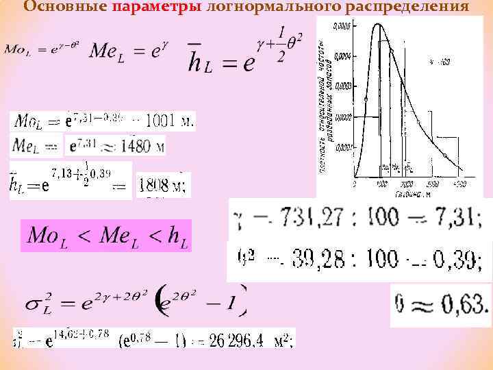 Основные параметры логнормального распределения 