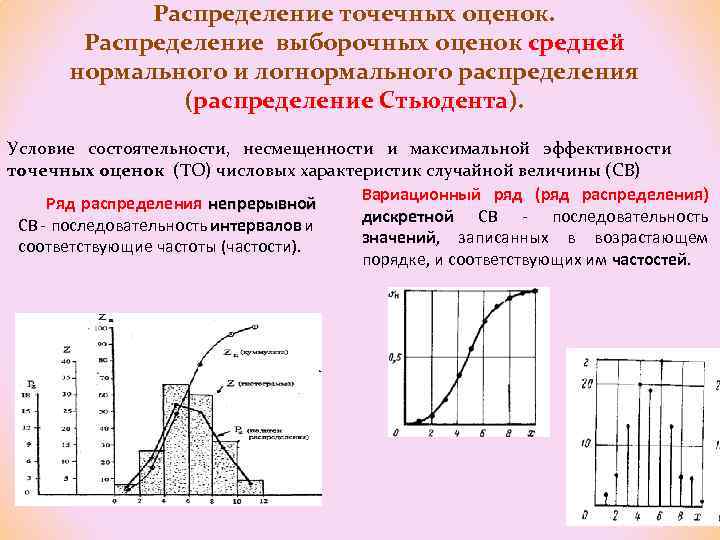 Распределение точечных оценок. Распределение выборочных оценок средней нормального и логнормального распределения (распределение Стьюдента). Условие