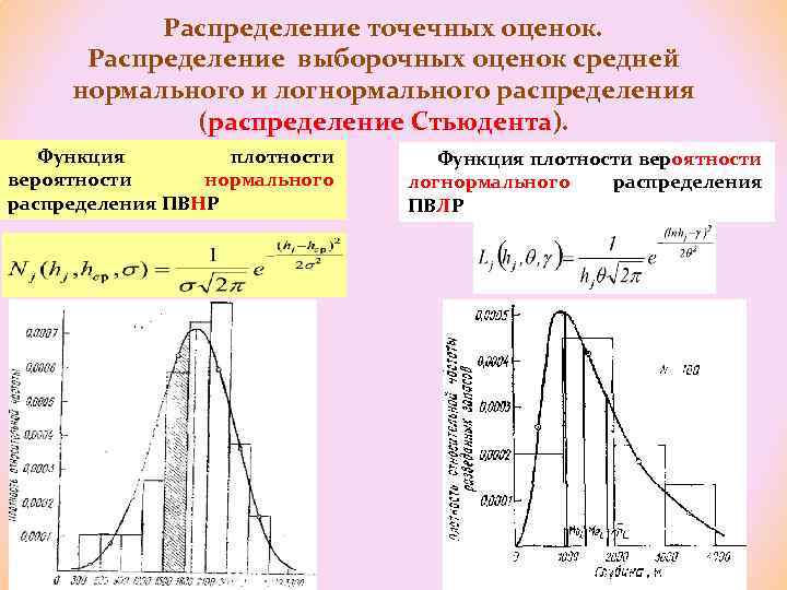 Оценка распределения