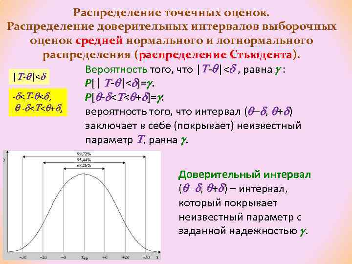 Распределение точечных оценок. Распределение доверительных интервалов выборочных оценок средней нормального и логнормального распределения (распределение