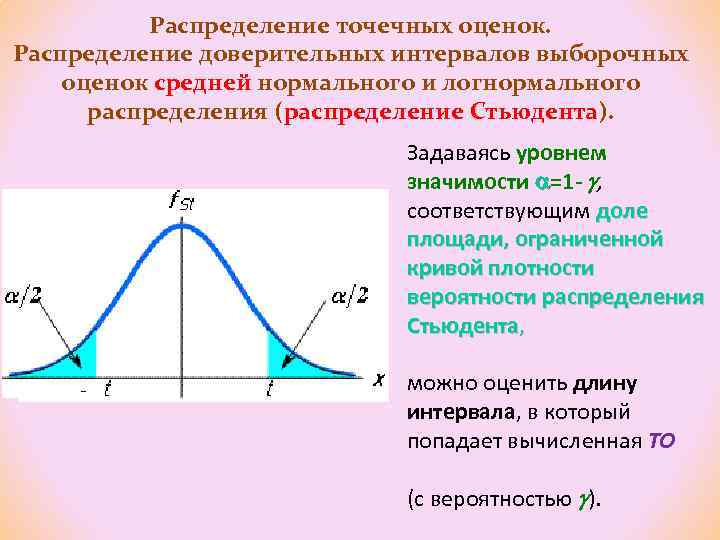 Распределение точечных оценок. Распределение доверительных интервалов выборочных оценок средней нормального и логнормального распределения (распределение