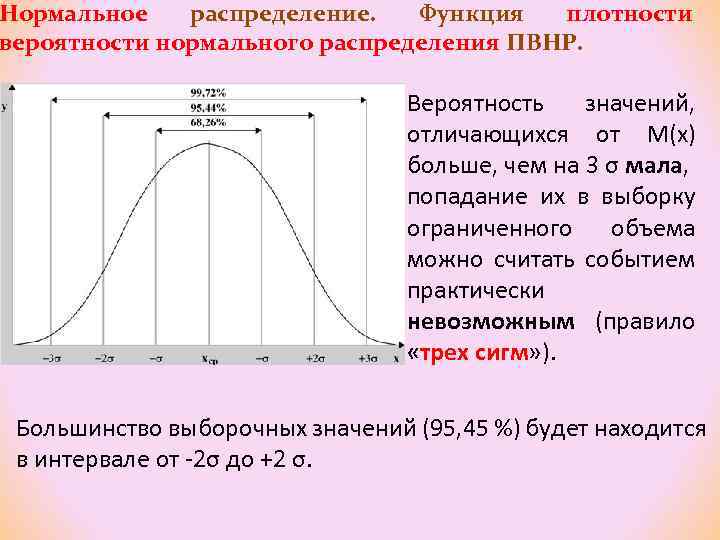 Нормальное распределение. Функция плотности вероятности нормального распределения ПВНР. Вероятность значений, отличающихся от М(х) больше,