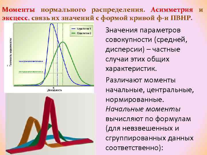 Моменты нормального распределения. Асимметрия и эксцесс, связь их значений с формой кривой ф-и ПВНР.