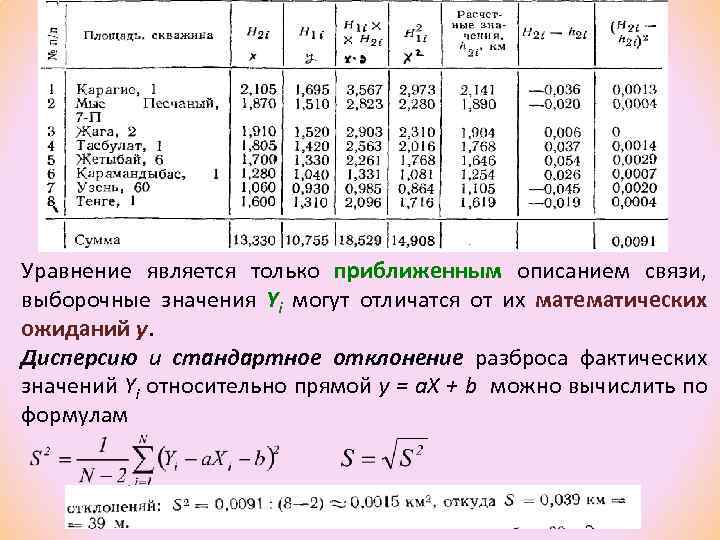 Уравнение является только приближенным описанием связи, выборочные значения Yi могут отличатся от их математических