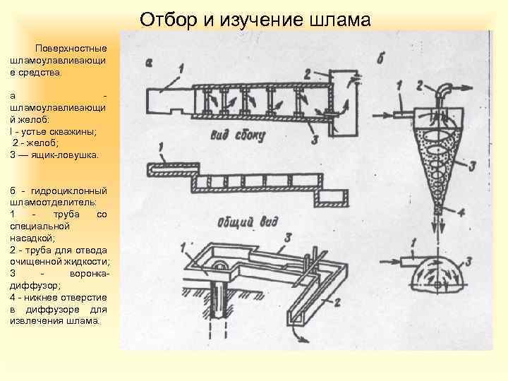 Отбор и изучение шлама Поверхностные шламоулавливающи е средства. а шламоулавливающи й желоб: I -