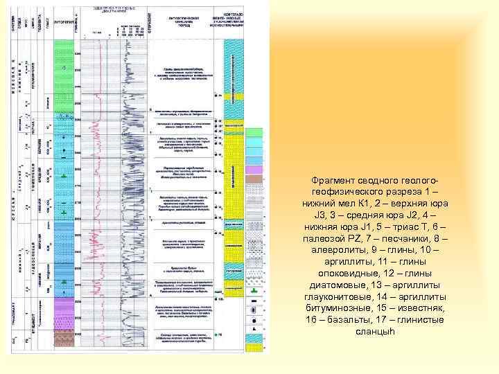 Фрагмент сводного геологогеофизического разреза 1 – нижний мел К 1, 2 – верхняя юра