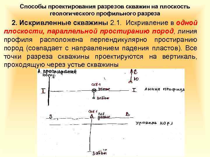 Способы проектирования разрезов скважин на плоскость геологического профильного разреза 2. Искривленные скважины 2. 1.