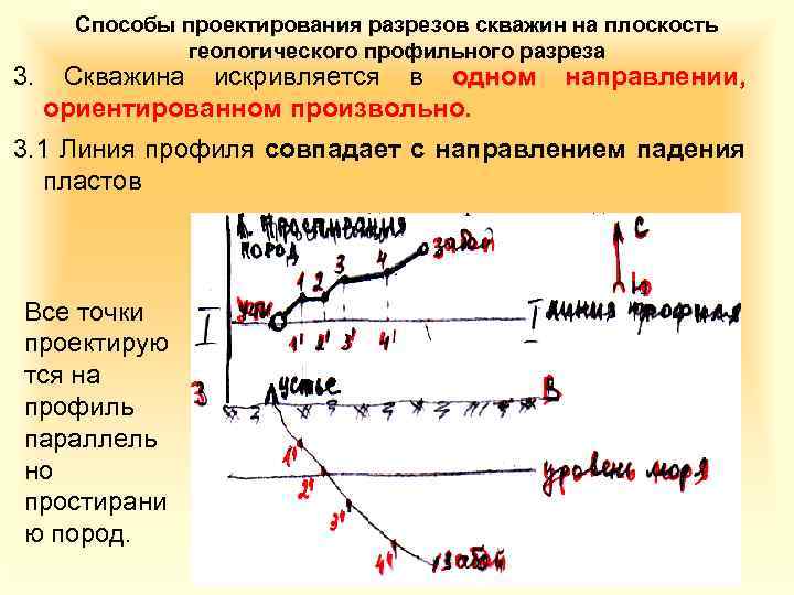 3. Способы проектирования разрезов скважин на плоскость геологического профильного разреза Скважина искривляется в одном