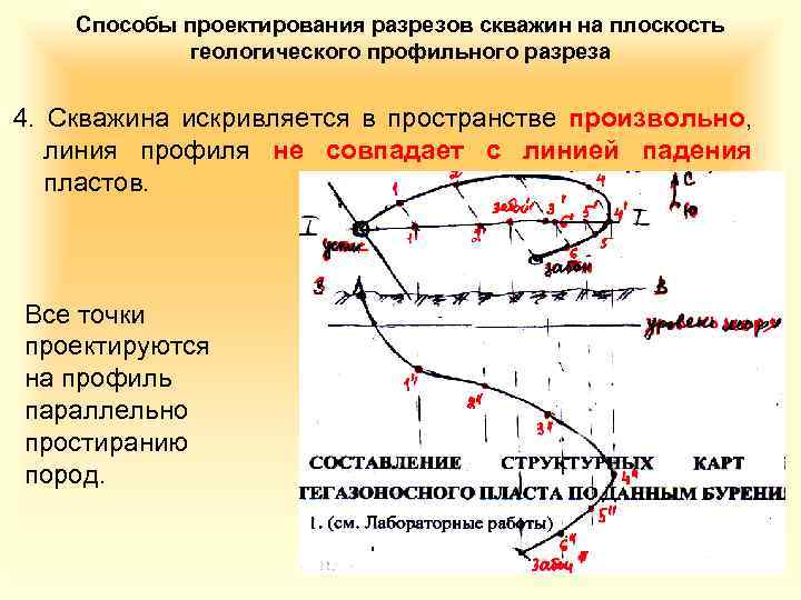 Способы проектирования разрезов скважин на плоскость геологического профильного разреза 4. Скважина искривляется в пространстве