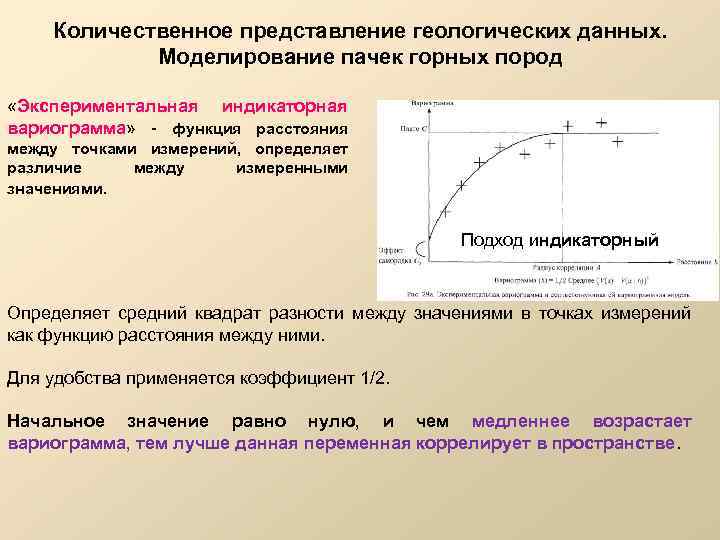 Функция расстояния. Вариограмма. Индикаторная вариограмма. Экспериментальная вариограмма. Вариограмма в геологии.