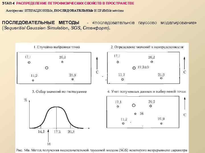 ЭТАП 4. РАСПРЕДЕЛЕНИЕ ПЕТРОФИЗИЧЕСКИХ СВОЙСТВ В ПРОСТРАНСТВЕ Алгоритмы: ИТЕРАЦИОННЫе, ПОСЛЕДОВАТЕЛЬНЫе И ПРЯМЫе методы ПОСЛЕДОВАТЕЛЬНЫЕ