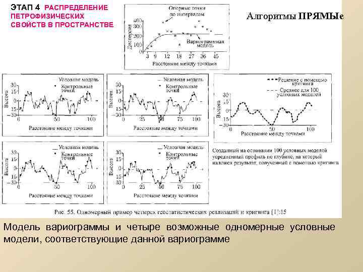 ЭТАП 4. РАСПРЕДЕЛЕНИЕ ПЕТРОФИЗИЧЕСКИХ СВОЙСТВ В ПРОСТРАНСТВЕ Алгоритмы ПРЯМЫе Модель вариограммы и четыре возможные