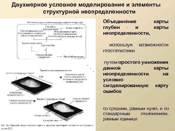 Двухмерное условное моделирование и элементы структурной неопределенности Объединение карты глубин. и карты неопределенности, используя